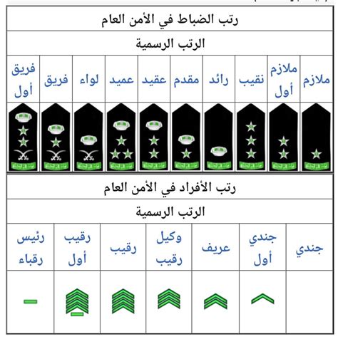 مسؤولون من وزارة الداخلية مرتبة في الكويت