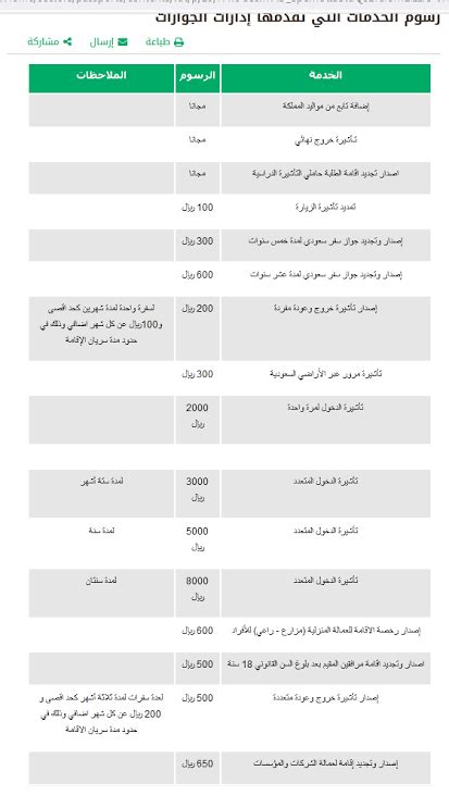 رسوم تجديد الإقامة