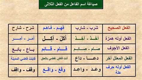 اسم موضوع السمة من الفعل الثلاثي