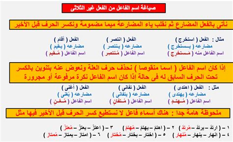 اسم موضوع موضوع الفعل غير القائم