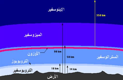 الغلاف الصخري