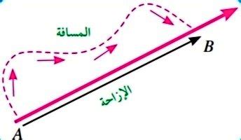 يسمى طول المسار من نقطة البداية إلى نقطة النهاية