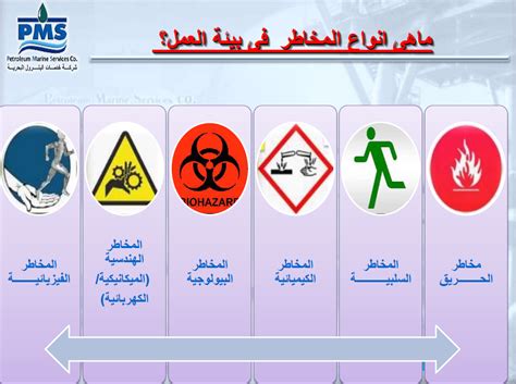 كيفية التعامل مع المخاطر في بيئة العمل