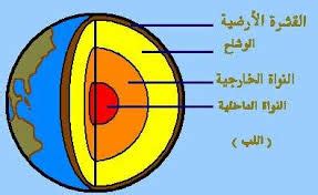 ما هي لوحات الأرض؟