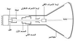 الإلكترونيات