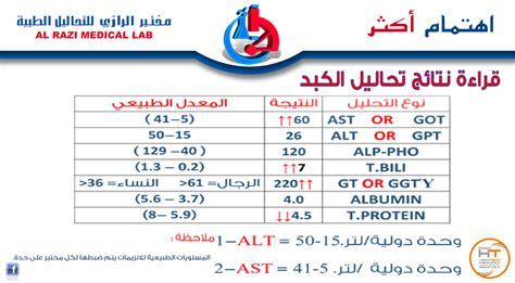 معدل ضربات القلب الطبيعي