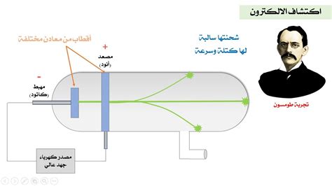 مكونات أنبوب شعاع الكاثود