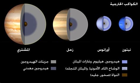 مكونات كوكب المشتري