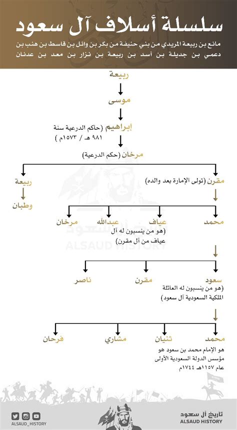 ميريدي عائلة دم