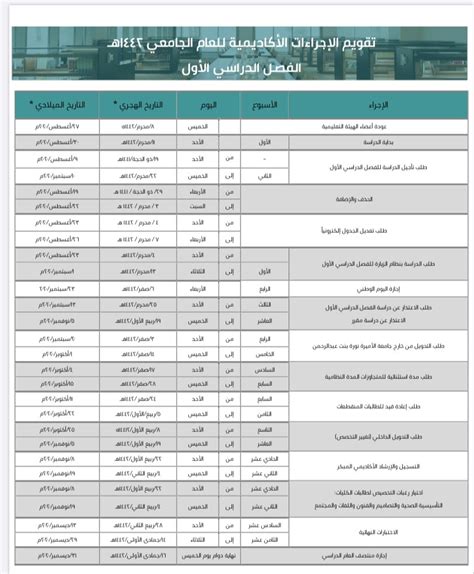 معدل القبول بجامعة الأميرة نورة 2025