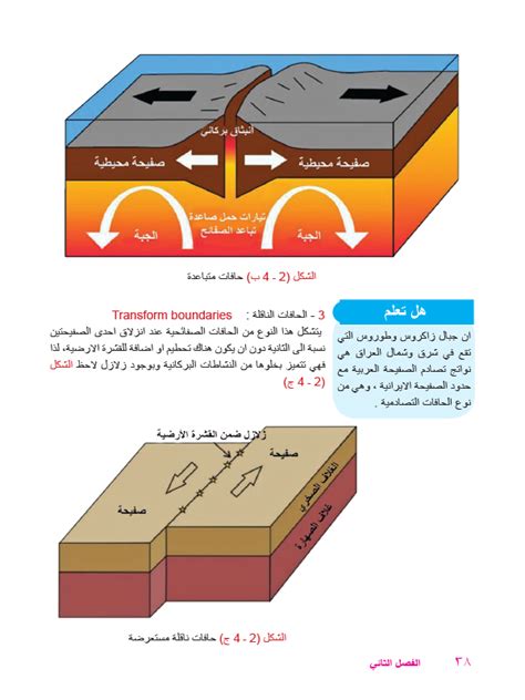 نظرية تكتونية الصفائح