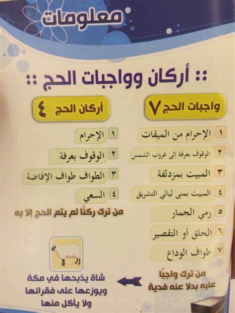 واجبات الحج