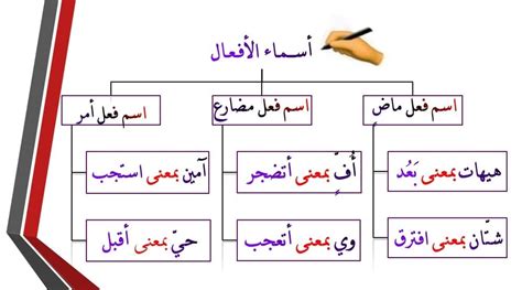 مصدر الفعل سلم