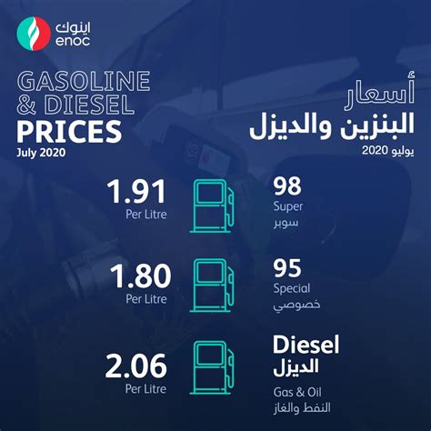 سعر النفط في الإمارات العربية المتحدة 2025