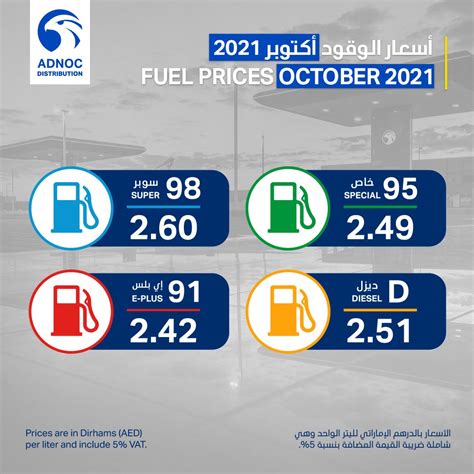 أسعار الوقود في الإمارات العربية المتحدة في مارس 2025