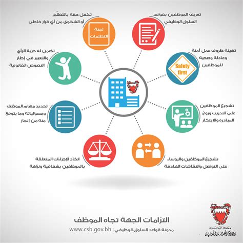 إجراءات عدم اتباع قواعد السلوك