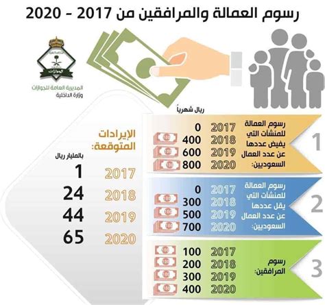 تكاليف الآباء في المملكة العربية السعودية