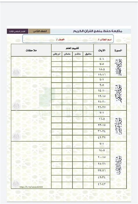 فوائد حفظ ومراجعة القرآن